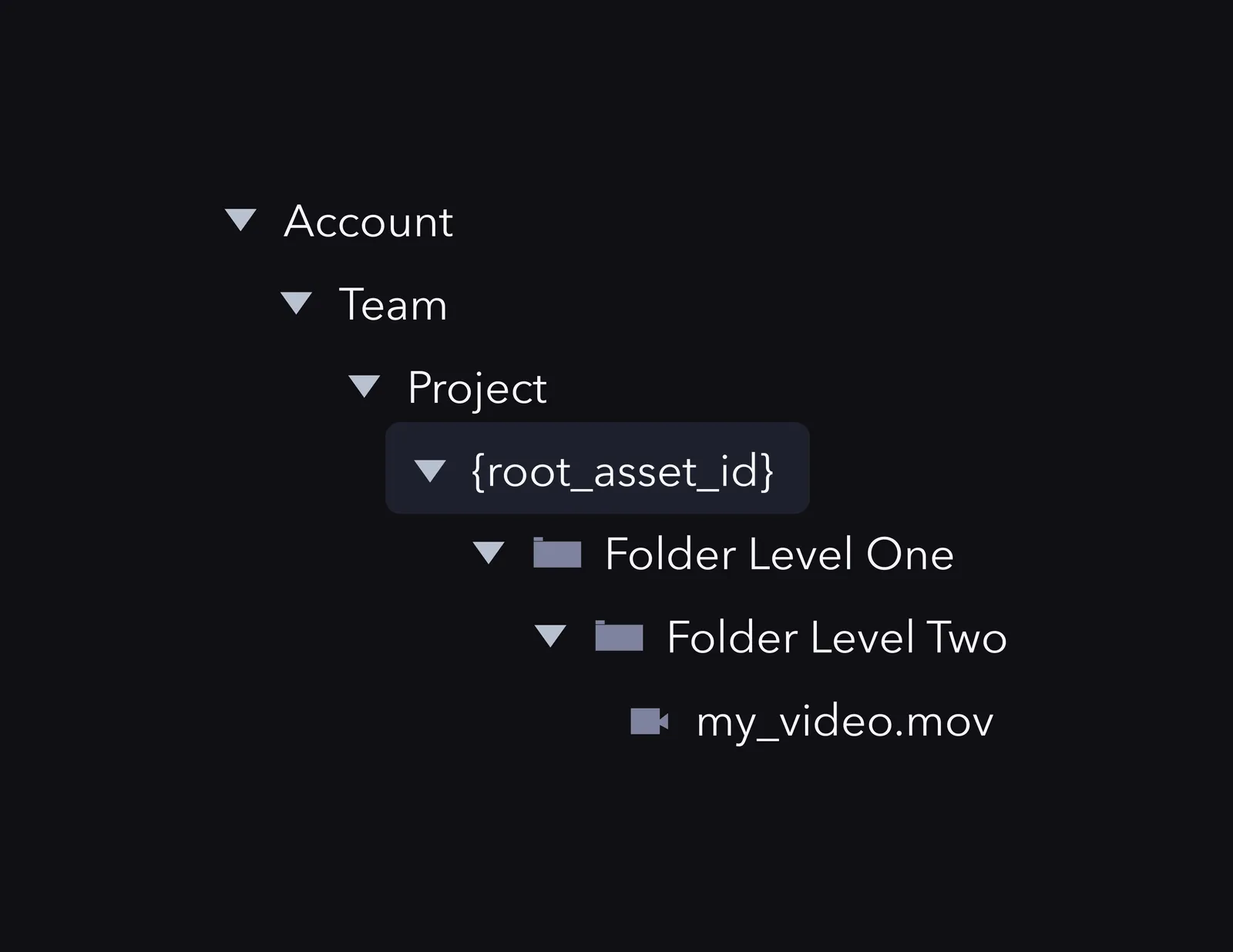 root-asset-id